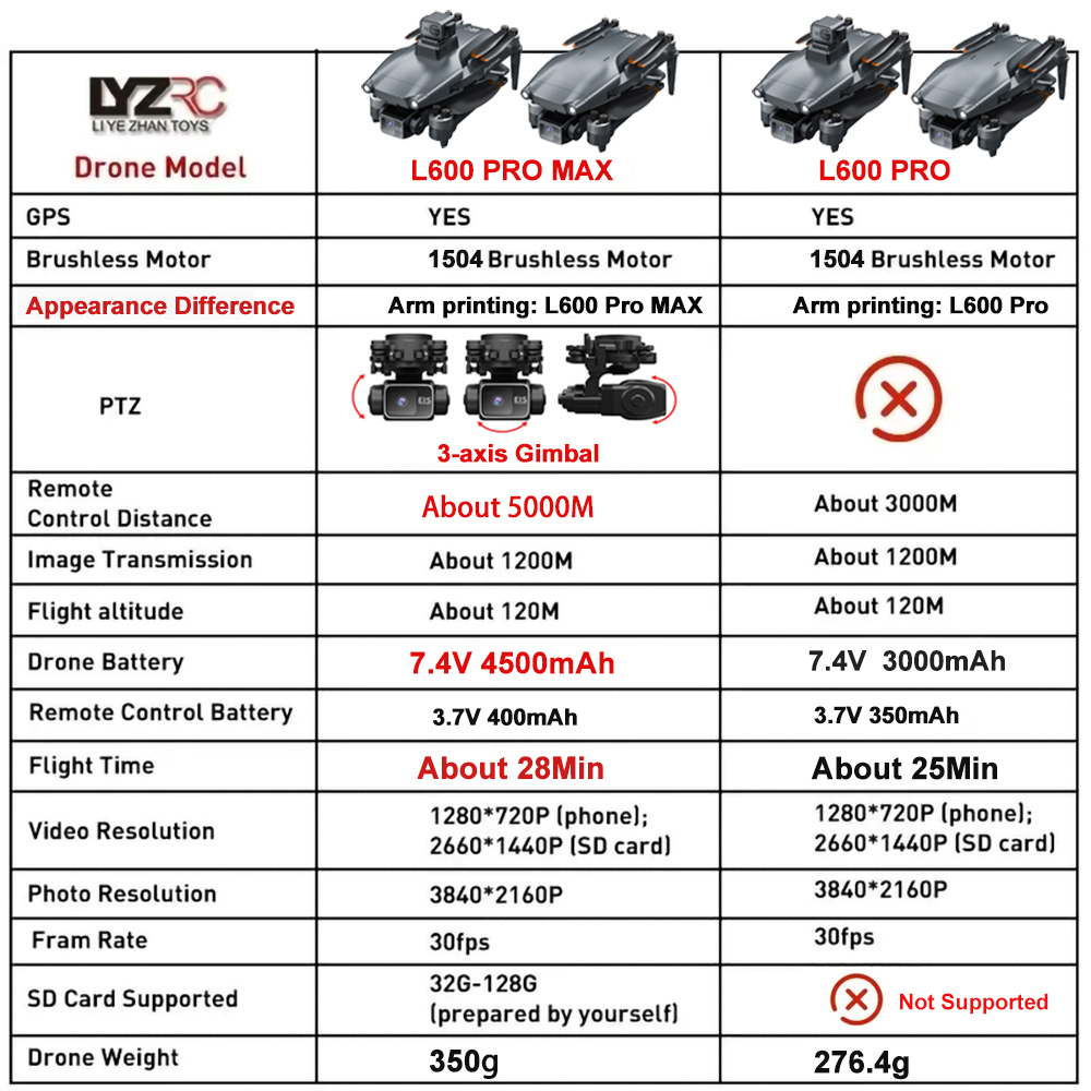 L600 Pro MAX /L600 PRO Drone 4 - Drone Gimbal 3 Axis บทวิจารณ์และราคา